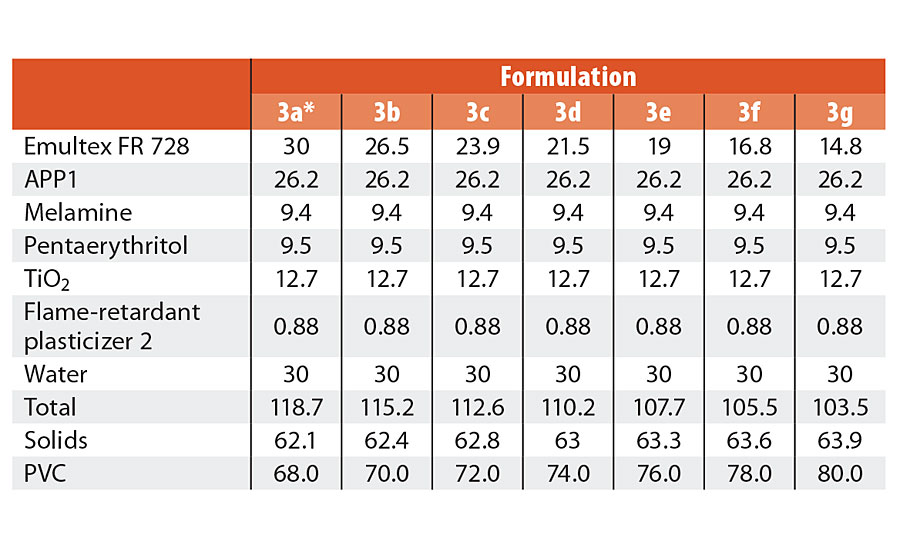 A ladder of PVC in the developing formulation