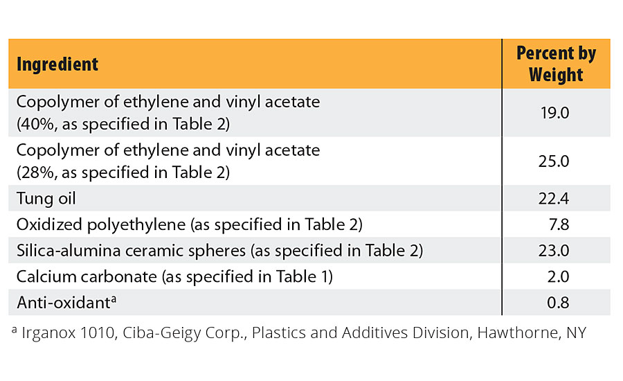 table3