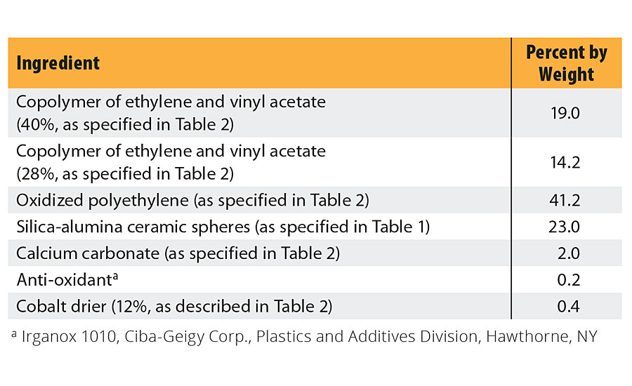 table4