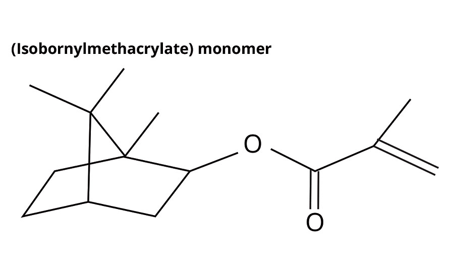 Structure of IBOMA