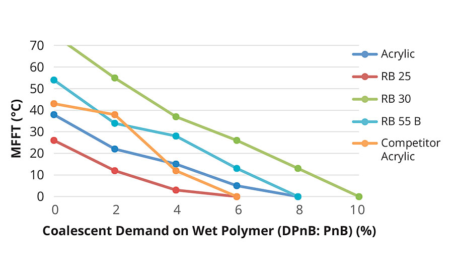 Figure 3. Coalescent demand curve.