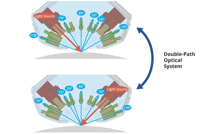 Image of the CM-M6’s double path optical system