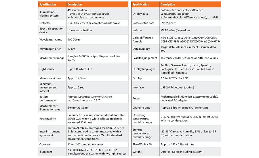 specifications of the CM-M6 spectrophotometer