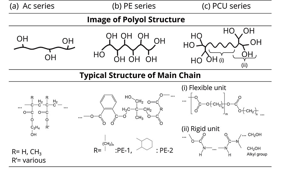 Image of polyol structures