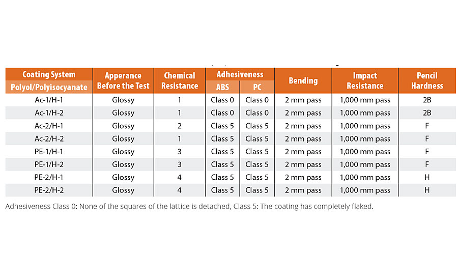 Paint Hardness Chart