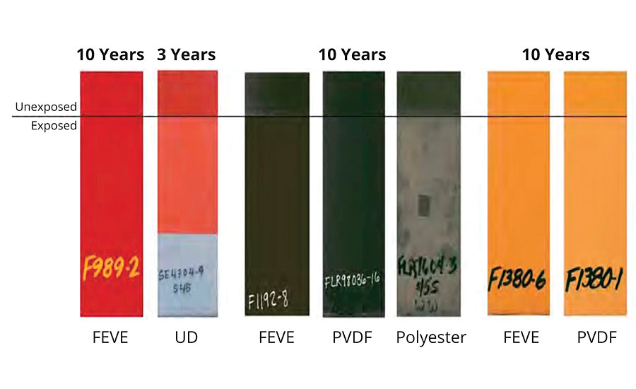 A comparison of various coatings in South Florida exposure