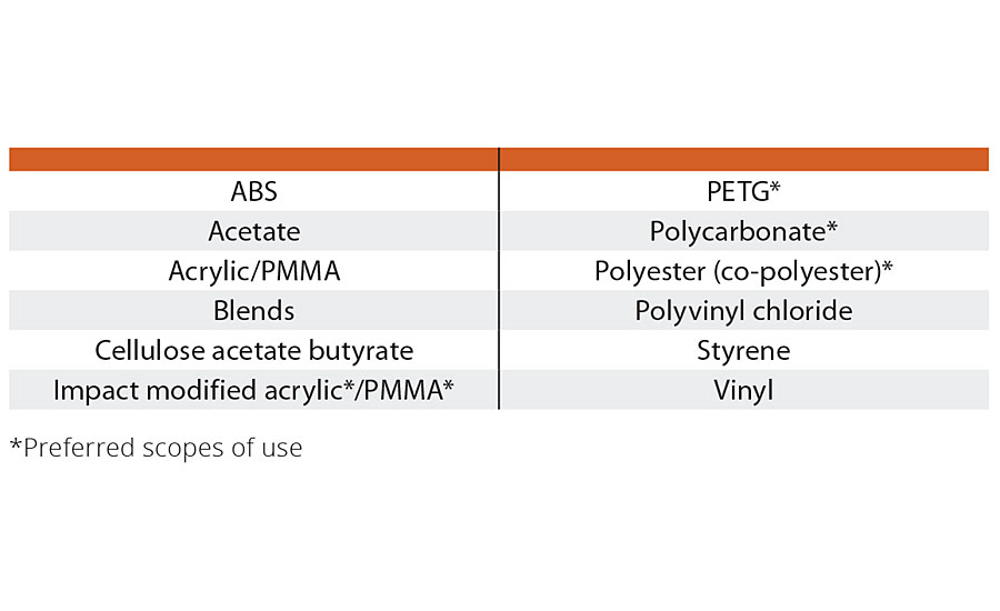 Common film/sheet substrate materials