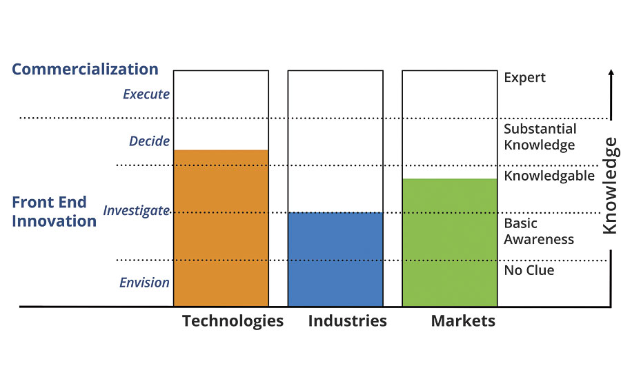 Knowledge metrics