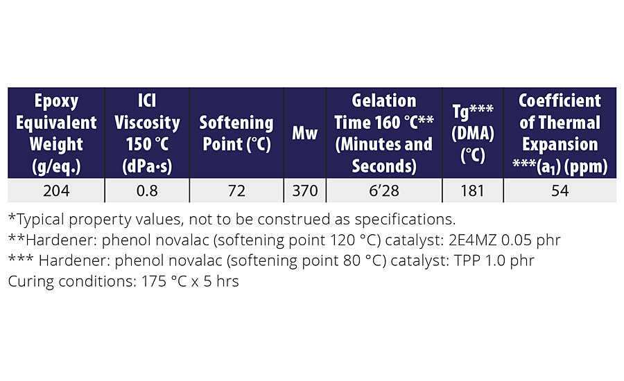 Properties of Epoxy Resin N1