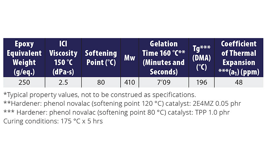 Properties of Epoxy Resin N2