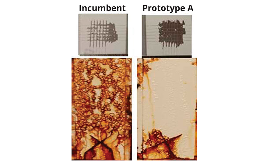 Aluminum crosshatch adhesion vs. corrosion resistance on CRS (2 mil DFT, 400 hrs B117) of incumbent resin vs. Prototype A