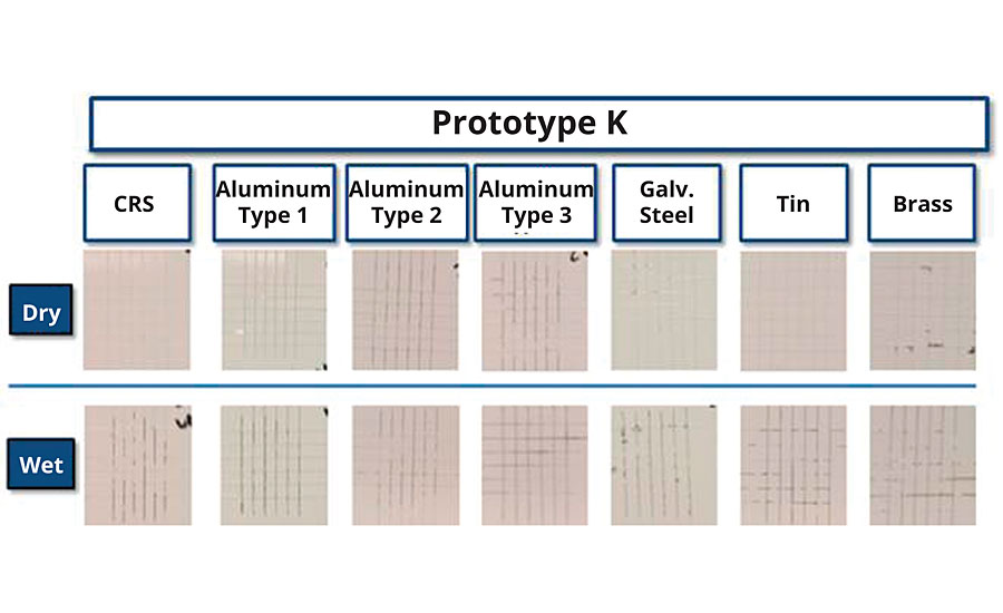 24-hr wet and dry crosshatch adhesion of Prototype H across a variety of metal substrates