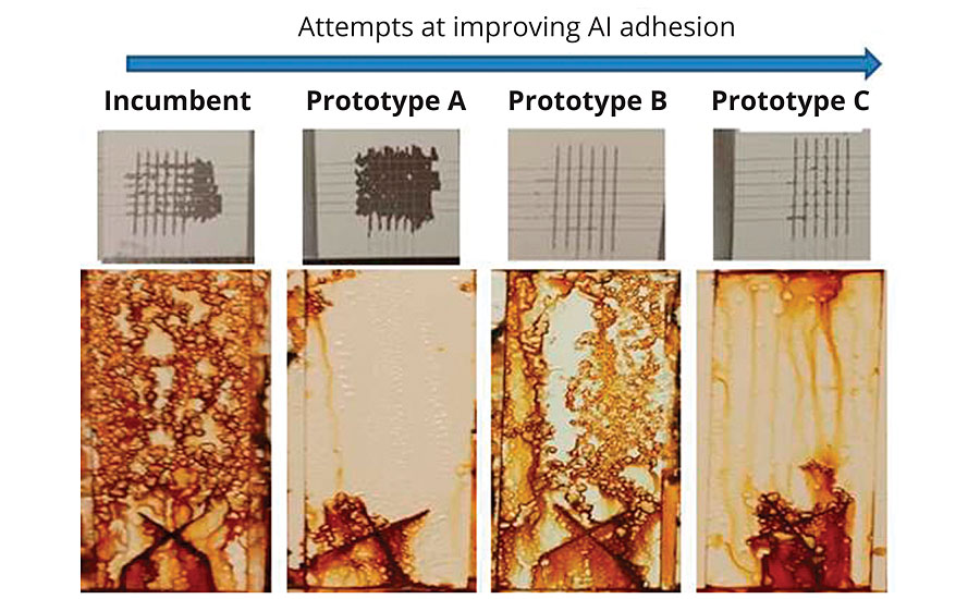 Prototype resins with aluminum adhesion vs. corrosion resistance on CRS (2 mil DFT, 400 hrs B117)