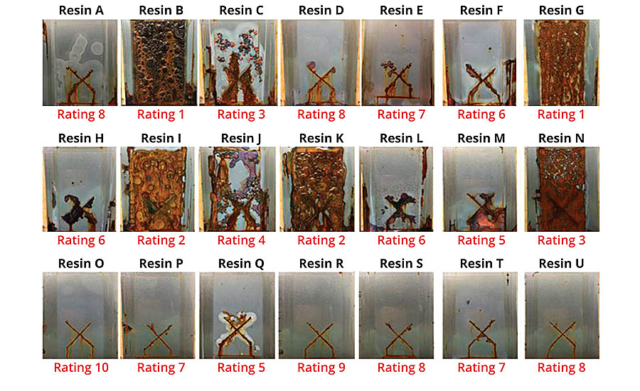 Corrosion results (560 hrs B117) and ratings of Resin A through U (3-3.5 mil DFT, CRS)