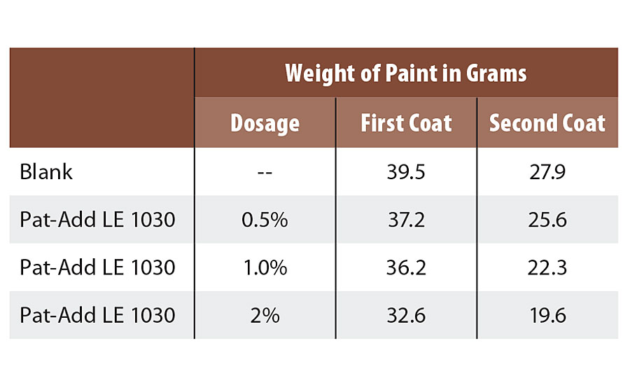 Application of paint on bricks