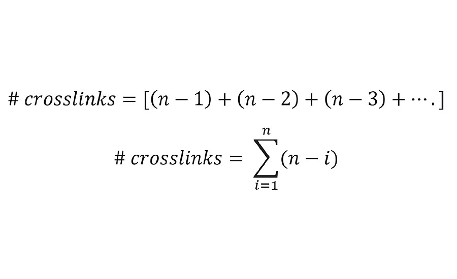 Number of crosslinks from kinetic chain length (n).