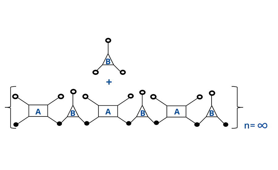 Schematic of noninfinite chain for FA = 4, FB = 3