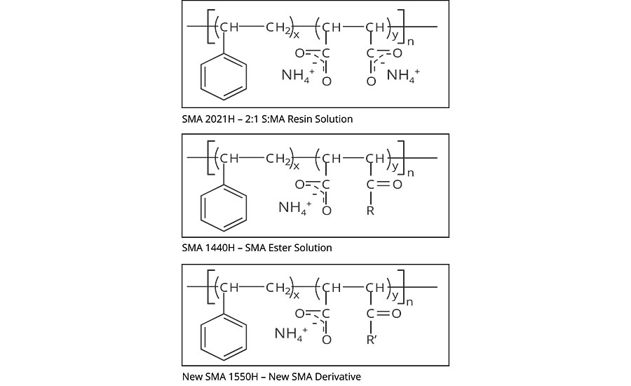 Structures of SMA ink transfer aids