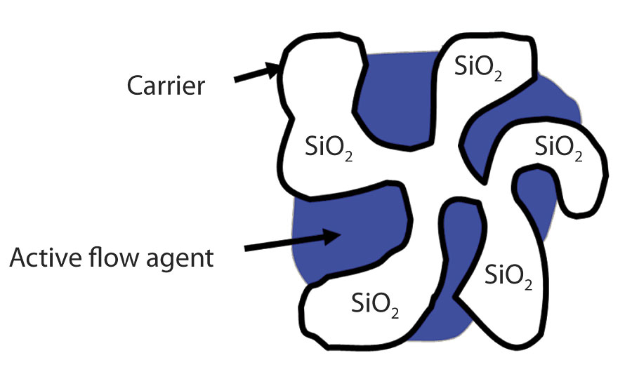 Flow agent masterbatch (courtesy of BYK Additives)