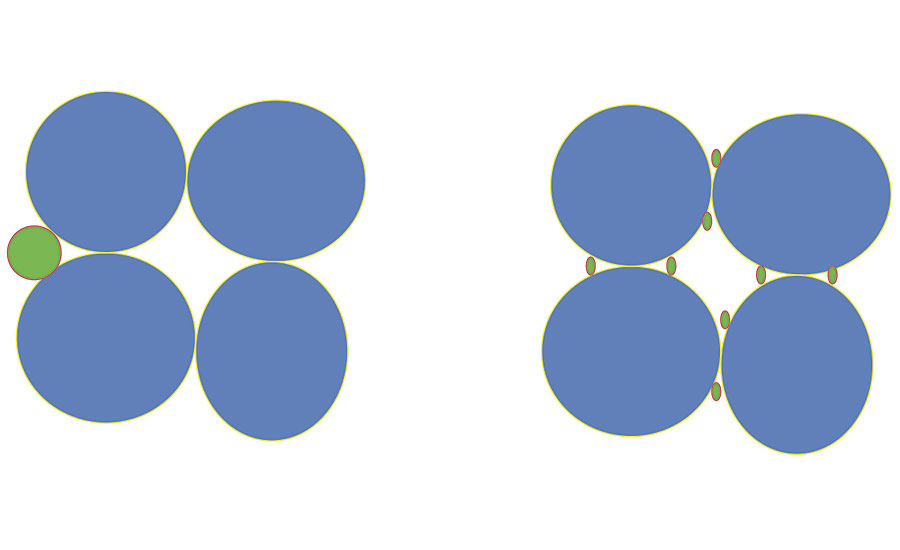 The favorable behavior of nanolatex in binding inconsistent granules