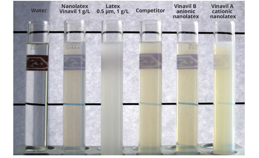 Transparency of nanolatexes