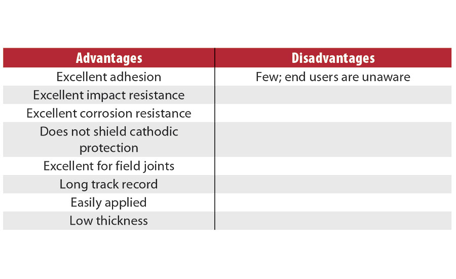 Advantages of polyurethane systems