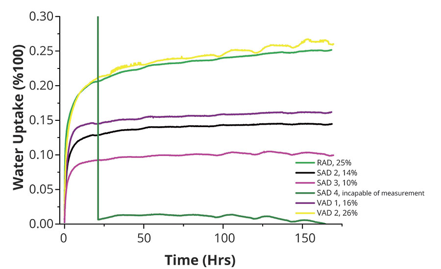 » Electrochemical impedance test results