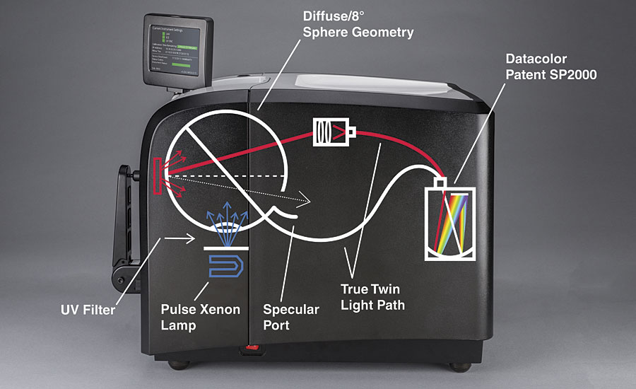 Structure chart of D/8 dual-beam benchtop spectrophotometer