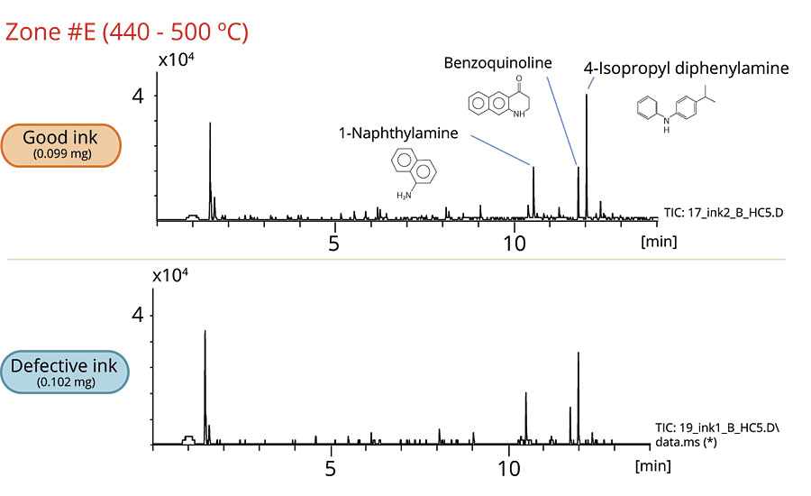 Chromatograms of good and defective inks for Zone E (440-500 °C).