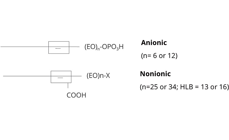 Reactive surfactant schematic structures