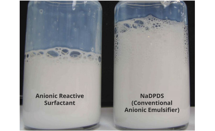 Foam tendency of emulsion polymers. 50 mL of Veocryl latex, shaken equally