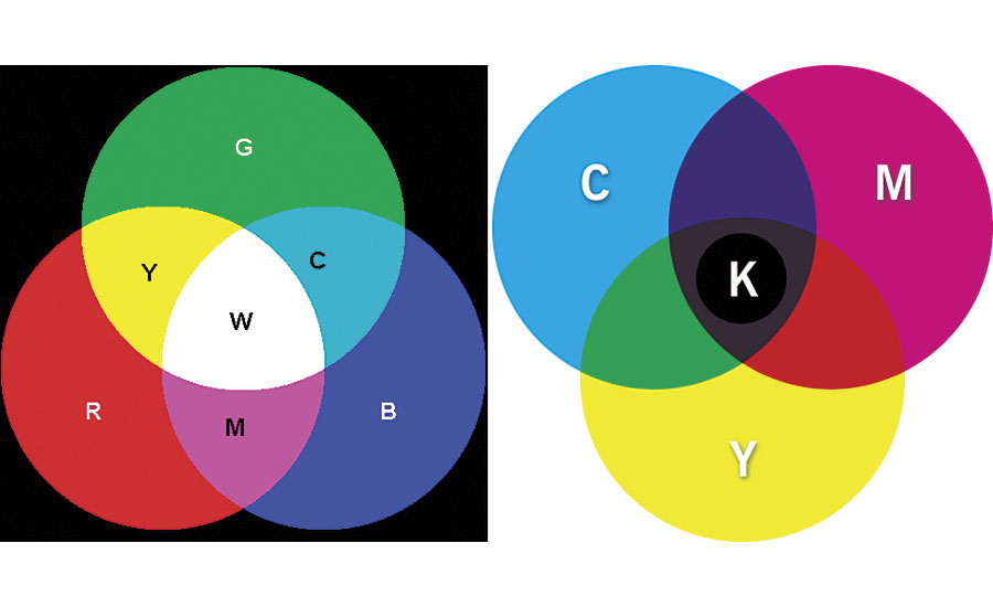 Pearlescent pigments redirect light, creating primary colors of reflected light that can “add up” to white light, unlike subtractive color schemes that traditional pigments use.