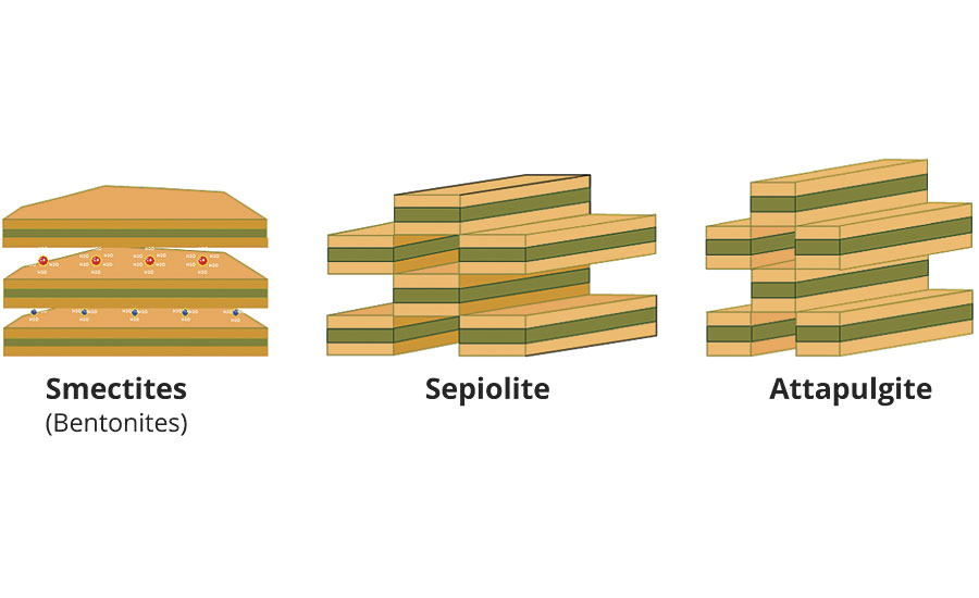 » Basic structures for special clays