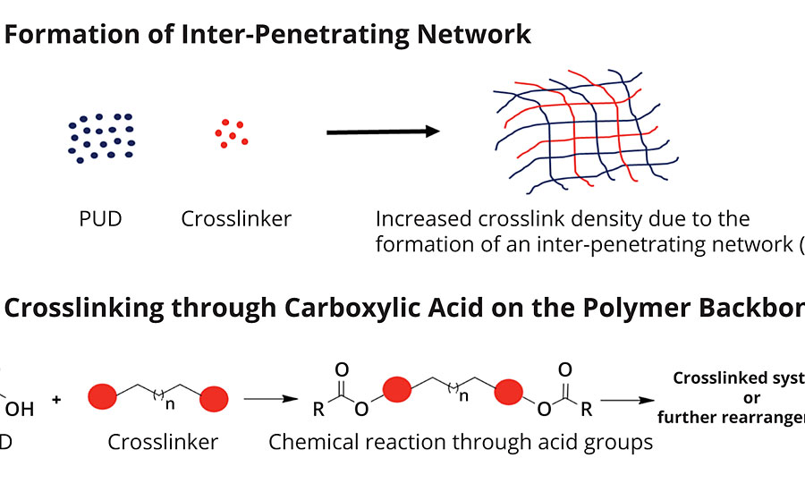 Polyurethane Coating Chemical Resistance Chart