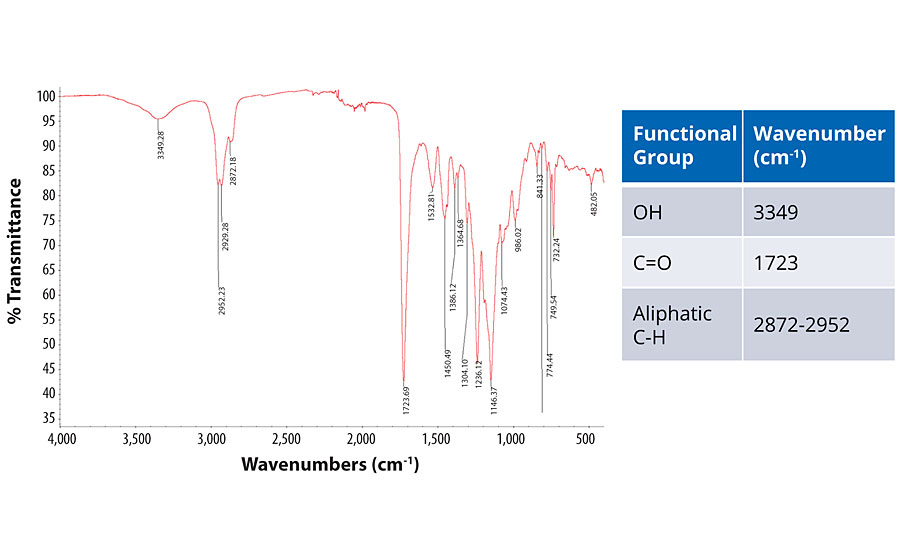 IR spectrum of Joncryl HYB 6340