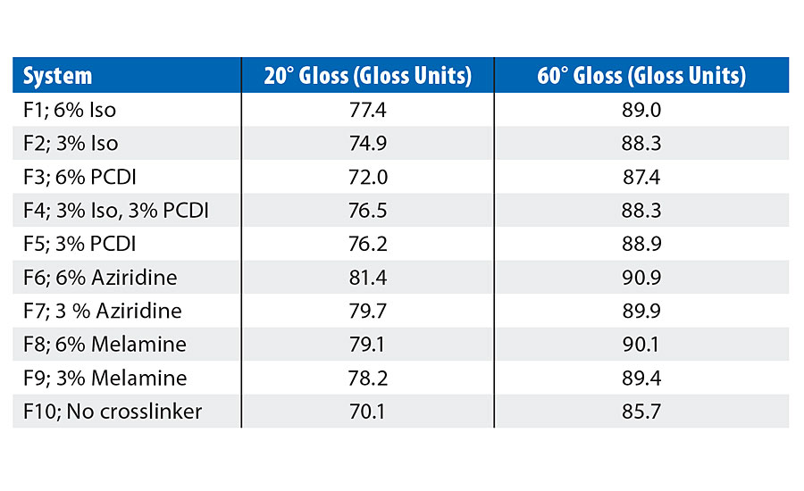 Gloss for F1-F10