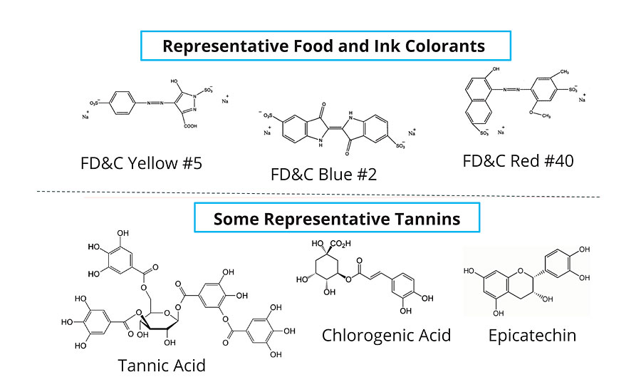Common colorants and tannin stains