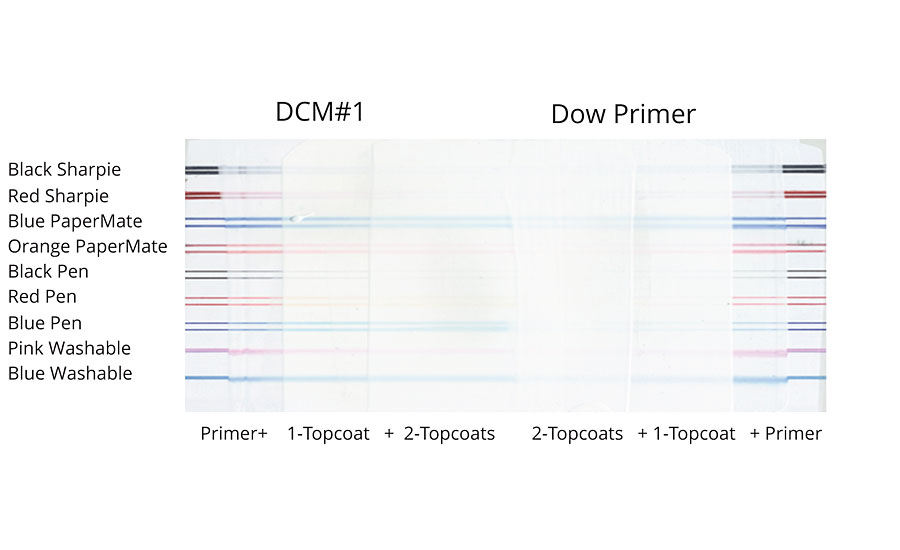 Dow Surfactants Reference Chart