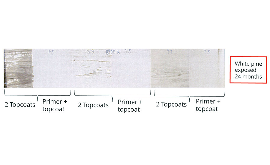 White pine board after 24 months exposure showing the benefit of using a primer with a topcoat versus two topcoats