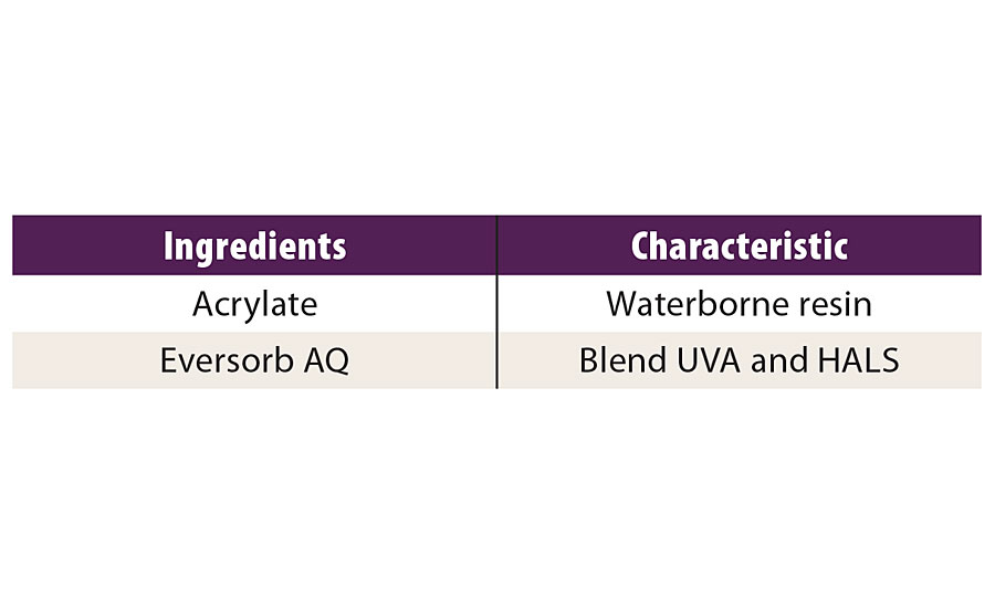 Composition of waterborne model formulation