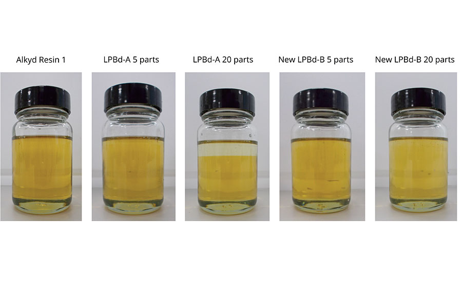 Storage stability of blends LPBD/Alkyd Resin 1
