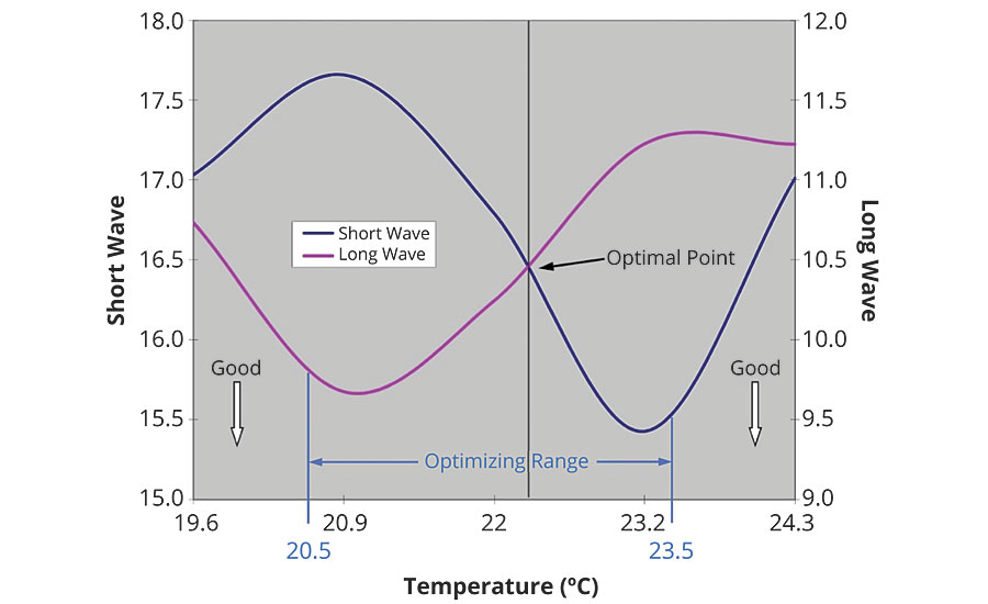 Shortwave-longwave balance