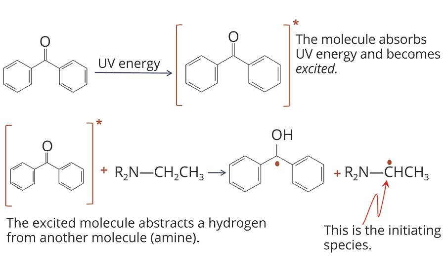 Photoabstraction reactions with benzophenone and amine