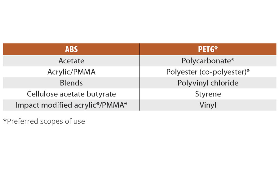 Common film/sheet substrate materials