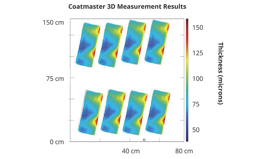 Film thickness map of the Coatmaster 3D