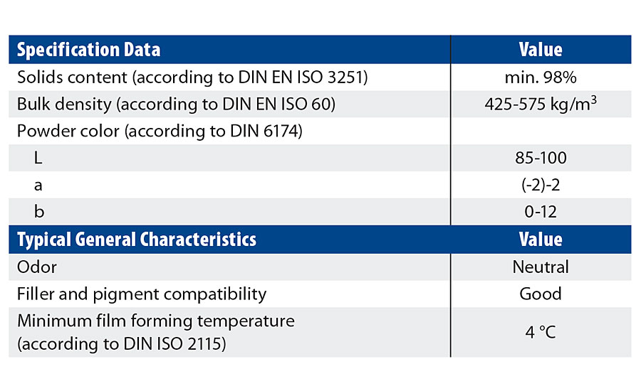 Specifications for a standard dispersible polymer powder