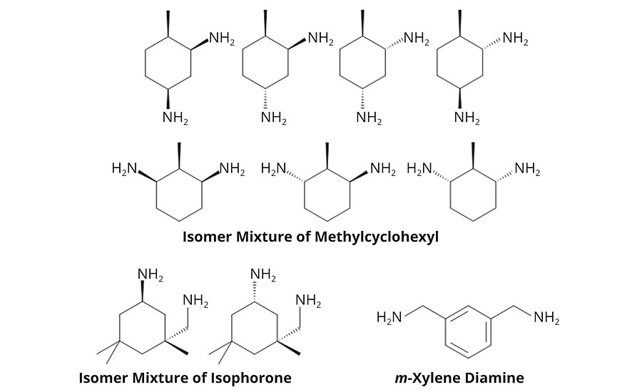Diamine-type epoxy hardeners employed in this study