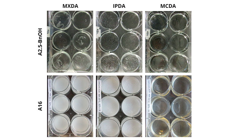 Adducts and adduct-BnOH mixtures aged at 23 °C and 50% relative humidity for 48 hrs. The presence of carbamates was detected visually through the observation of white precipitate or surface irregularities, as was the case for IPDA-A2.5-BnOH