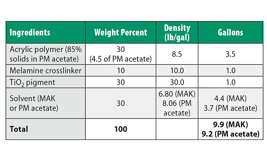 Answer to Saul’s Un-Sellable Formulation