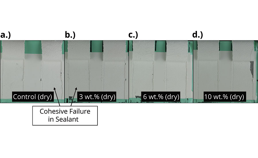 Images acquired following peel tests of a control sealant formulation as well as formulations incorporating 3 wt.%, 6 wt.% and 10 wt.% AMPARMOR 1043. The peel tests were performed on samples that were not exposed to ASTM B117 conditions